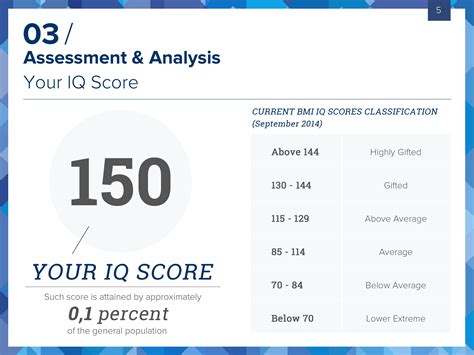 what's my iq score|Free IQ Test .